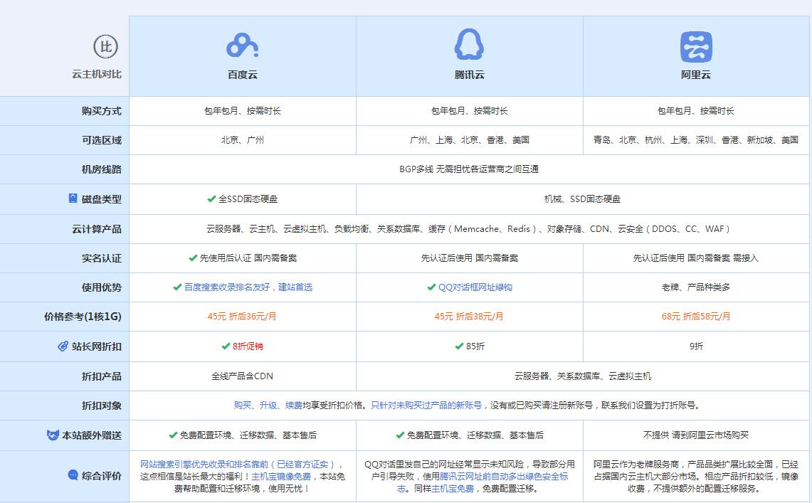雨花台云主机代理对比.jpg